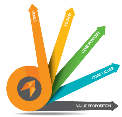 Marketing Foundations