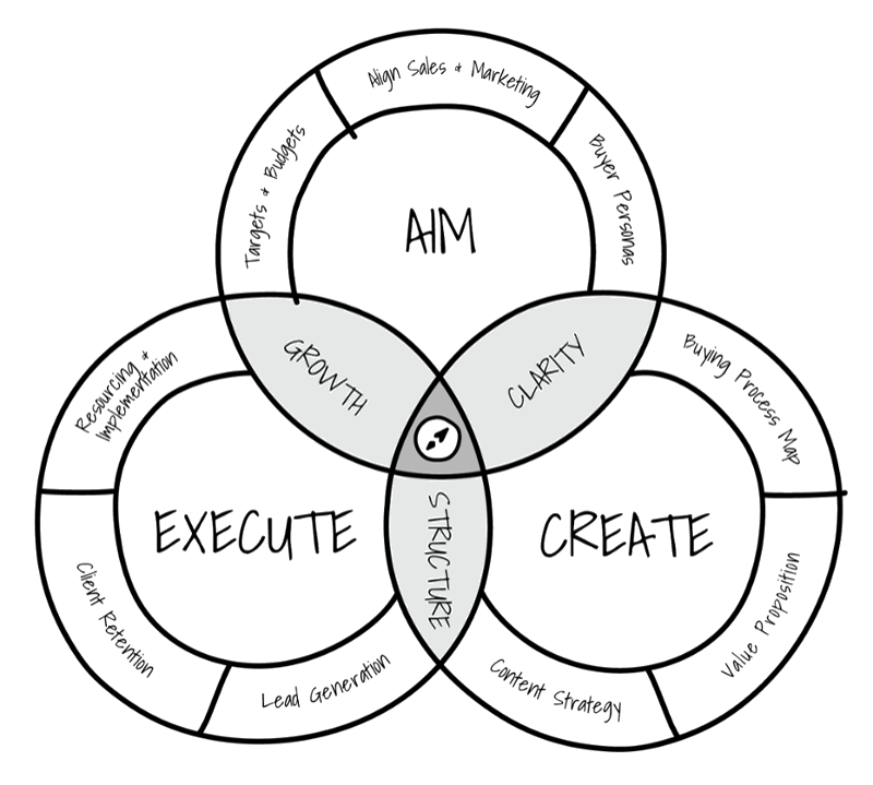 Marketing-Compass-Model-No-Header-Transparent