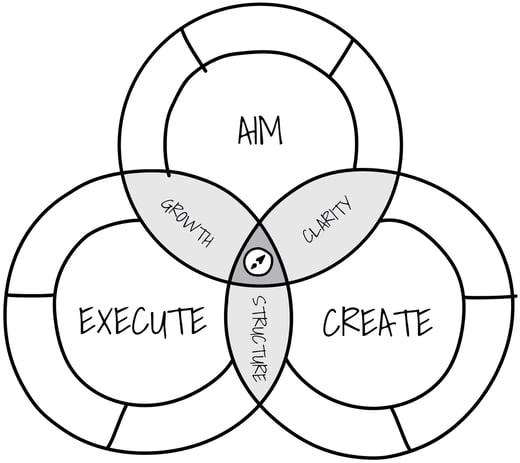 Marketing-Compass-Model_Partial