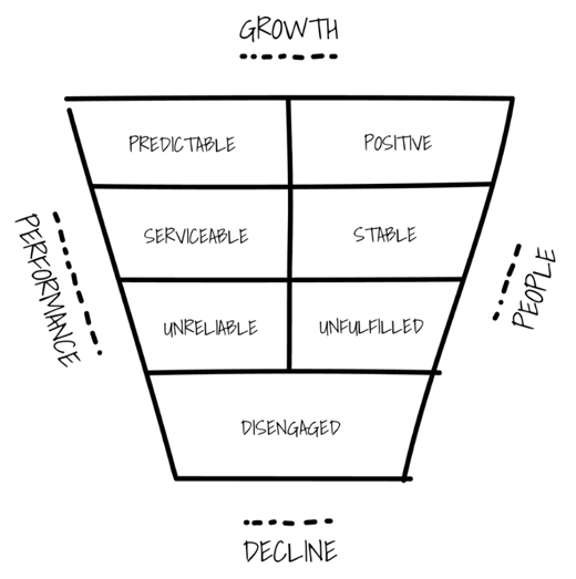 Marketing Gauge By Co-pilot Marketing