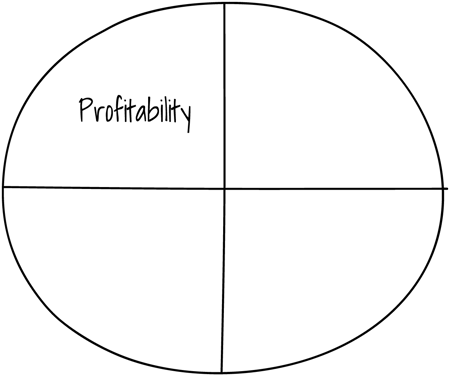 Persona Picker 4 P's - Profitability