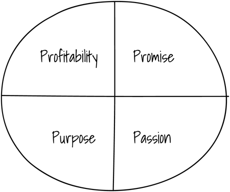 Persona Picker 4 P's - Purpose