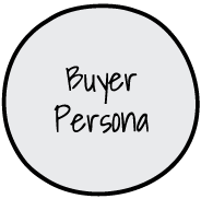 Extended Marketing Mix Compass - Buyer Persona