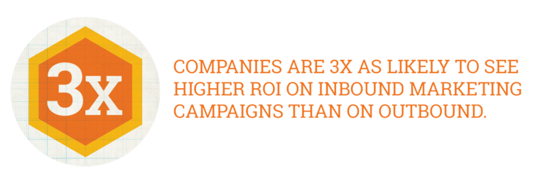 3x-higher-ROI-through-inbound-marketing.png