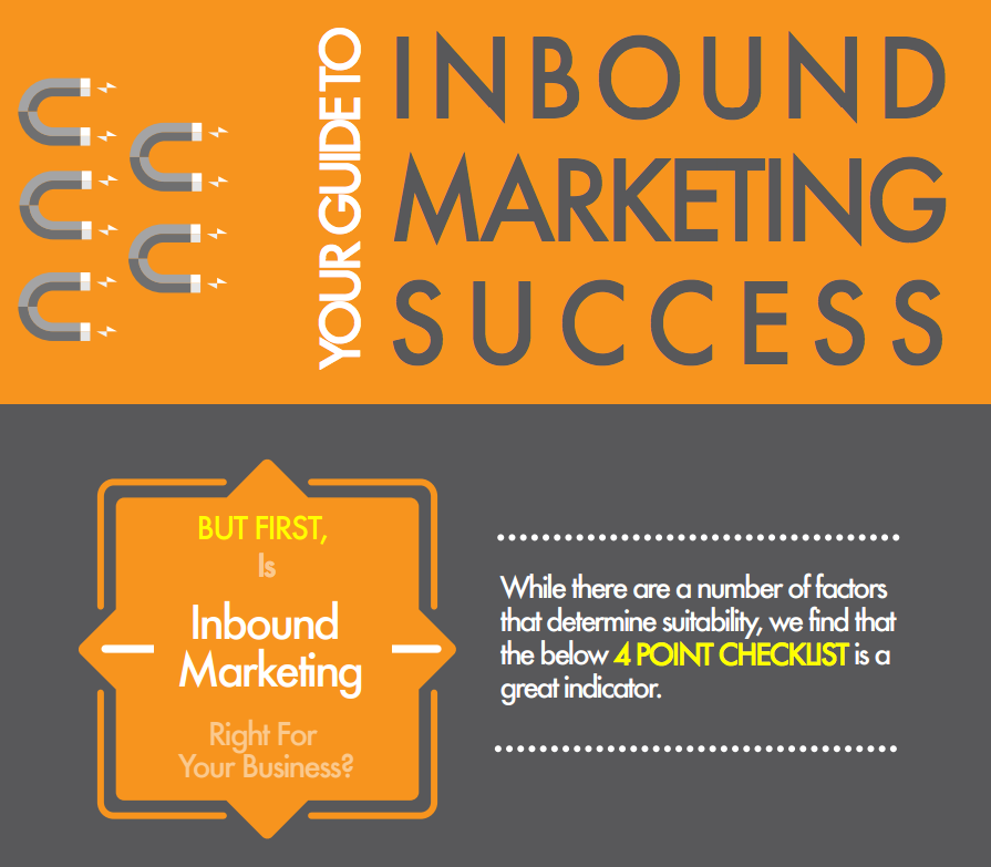 Infographic: What You Need To Know Before You Start Inbound Marketing